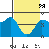 Tide chart for Bodega Bay, California on 2023/03/29