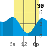Tide chart for Bodega Bay, California on 2023/03/30
