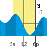 Tide chart for Bodega Bay, California on 2023/03/3