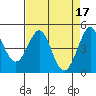 Tide chart for Bodega Bay, California on 2023/04/17
