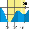 Tide chart for Bodega Bay, California on 2023/07/20