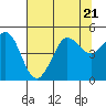Tide chart for Bodega Bay, California on 2023/07/21