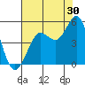 Tide chart for Bodega Bay, California on 2023/07/30