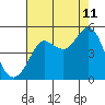Tide chart for Bodega Bay, California on 2023/08/11