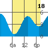 Tide chart for Bodega Bay, California on 2023/08/18