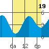 Tide chart for Bodega Bay, California on 2023/08/19