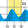 Tide chart for Bodega Bay, California on 2023/10/11
