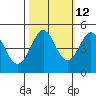 Tide chart for Bodega Bay, California on 2023/10/12