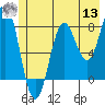 Tide chart for Tyndall Glacier, Alaska on 2022/07/13