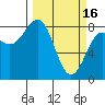 Tide chart for Tyndall Glacier, Icy Bay, Alaska on 2023/03/16