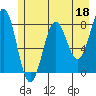 Tide chart for Tyndall Glacier, Icy Bay, Alaska on 2023/05/18