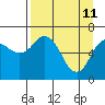 Tide chart for Ugak Bay, Saltery Cove, Kodiak Island, Alaska on 2022/04/11