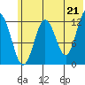 Tide chart for Uganik Passage, Uganik Bay, Alaska on 2021/06/21
