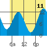 Tide chart for Uganik Passage, Uganik Bay, Alaska on 2023/06/11