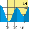 Tide chart for Uganik Passage, Uganik Bay, Alaska on 2023/07/14