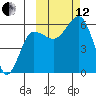 Tide chart for Ukolnoi Island, Alaska on 2021/10/12