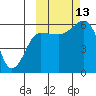 Tide chart for Ukolnoi Island, Alaska on 2021/10/13