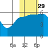 Tide chart for Ukolnoi Island, Alaska on 2021/10/29