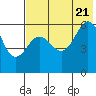 Tide chart for Ukolnoi Island, Alaska on 2022/07/21