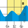 Tide chart for Ukolnoi Island, Alaska on 2022/07/8