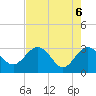 Tide chart for Boggy Creek, 2 mi. above entrance, florida on 2021/05/6