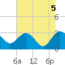 Tide chart for Boggy Cr, 2 mi above entrance, Nassau River, Florida on 2021/06/5