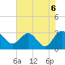 Tide chart for Boggy Cr, 2 mi above entrance, Nassau River, Florida on 2021/06/6