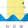 Tide chart for Boggy Cr, 2 mi above entrance, Nassau River, Florida on 2021/07/7