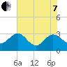 Tide chart for Boggy Cr, 2 mi above entrance, Nassau River, Florida on 2022/06/7