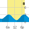 Tide chart for Boggy Cr, 2 mi above entrance, Nassau River, Florida on 2022/06/8