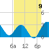 Tide chart for Boggy Cr, 2 mi above entrance, Nassau River, Florida on 2022/08/9
