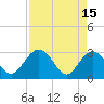 Tide chart for Boggy Cr, 2 mi above entrance, Nassau River, Florida on 2023/04/15