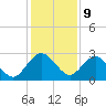Tide chart for Boggy Cr, 2 mi above entrance, Nassau River, Florida on 2023/12/9