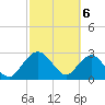 Tide chart for Boggy Cr, 2 mi above entrance, Nassau River, Florida on 2024/03/6