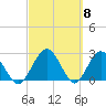 Tide chart for Boggy Cr, 2 mi above entrance, Nassau River, Florida on 2024/03/8