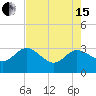 Tide chart for Boggy Cr, 2 mi above entrance, Nassau River, Florida on 2024/05/15