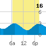 Tide chart for Boggy Cr, 2 mi above entrance, Nassau River, Florida on 2024/05/16