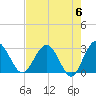 Tide chart for Boggy Cr, 2 mi above entrance, Nassau River, Florida on 2024/05/6