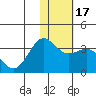 Tide chart for Dutch Harbor, Alaska on 2021/01/17