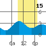 Tide chart for Dutch Harbor, Alaska on 2021/02/15