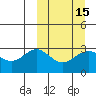 Tide chart for Dutch Harbor, Alaska on 2021/03/15
