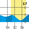Tide chart for Dutch Harbor, Alaska on 2021/03/17
