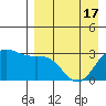 Tide chart for Dutch Harbor, Alaska on 2021/04/17