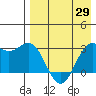 Tide chart for Dutch Harbor, Alaska on 2021/04/29