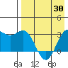Tide chart for Dutch Harbor, Alaska on 2021/04/30