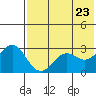 Tide chart for Dutch Harbor, Alaska on 2021/05/23