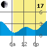 Tide chart for Dutch Harbor, Alaska on 2021/07/17
