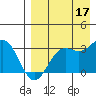 Tide chart for Dutch Harbor, Alaska on 2021/08/17