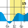 Tide chart for Dutch Harbor, Alaska on 2021/09/15