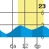 Tide chart for Dutch Harbor, Alaska on 2021/09/23